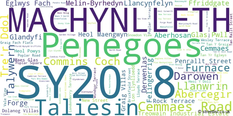 A word cloud for the SY20 8 postcode
